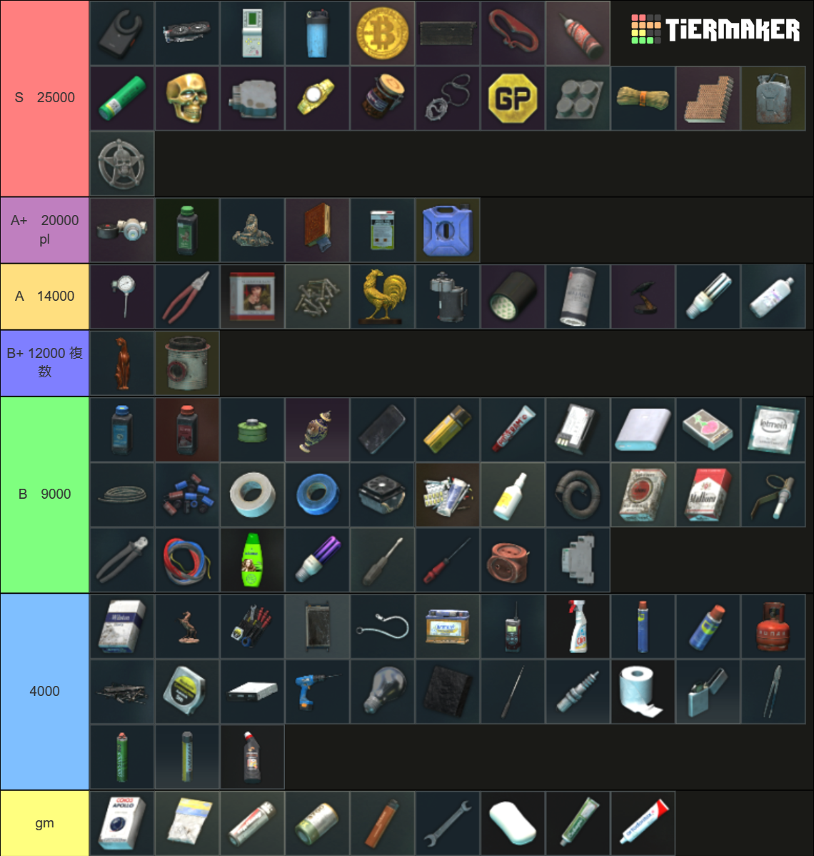 Tarkov Barter Items Tier List (Community Rankings) - TierMaker