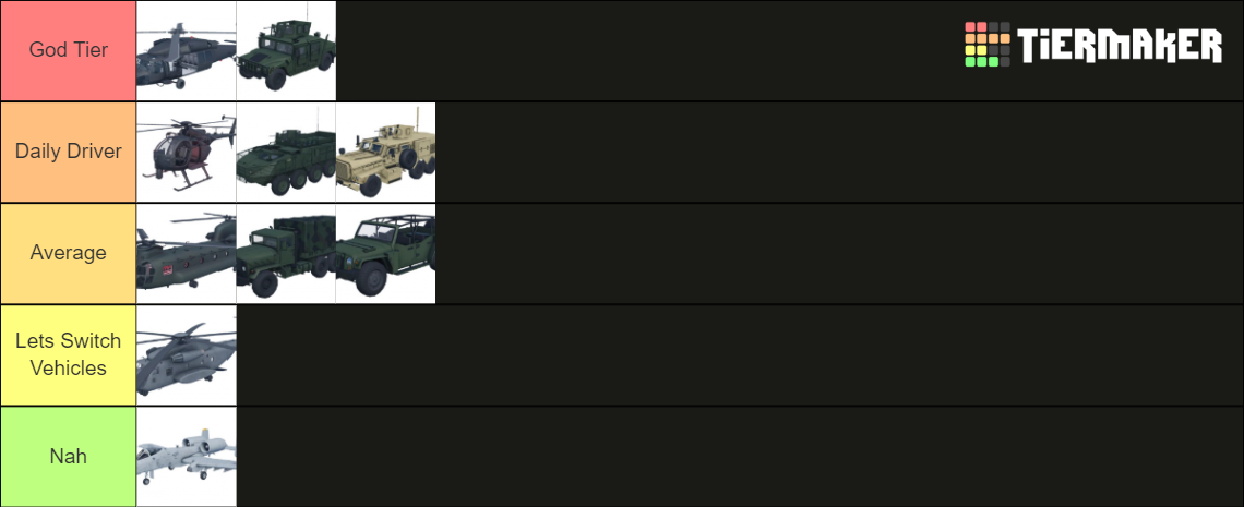 BRM5 Vehicle Tier List (Community Rankings) - TierMaker