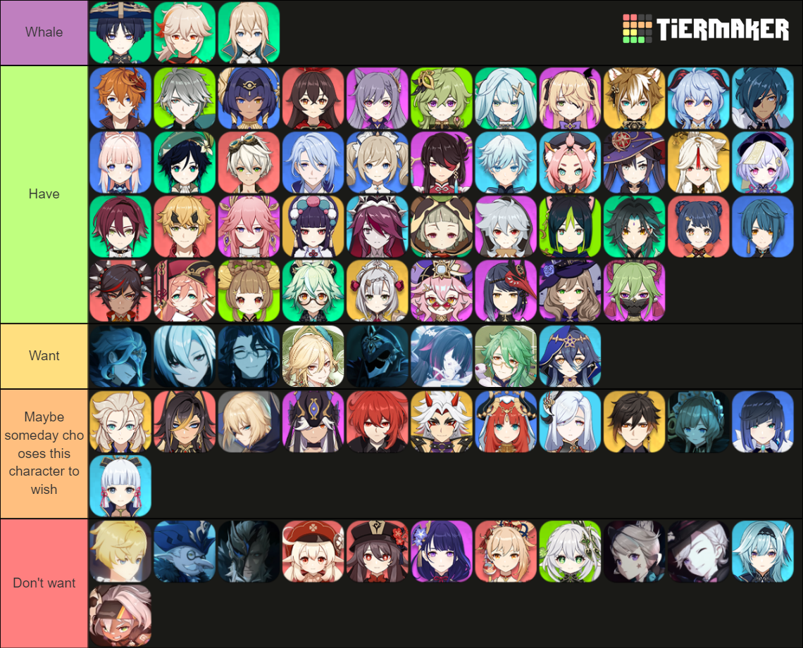 Genshin Character Wishlist Tier List Community Rankings Tiermaker