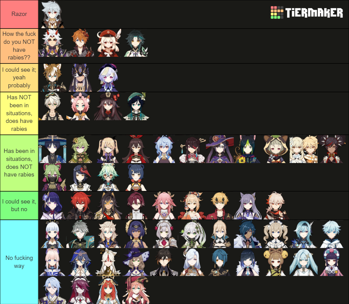 Genshin Charatcers Most Likely to Have Rabies Tier List (Community ...