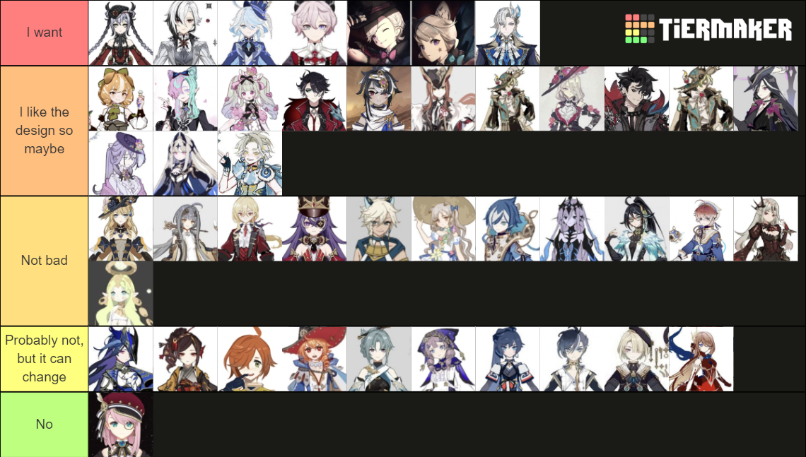 Genshin Impact Character Leaks Tier List (Community Rankings) - TierMaker