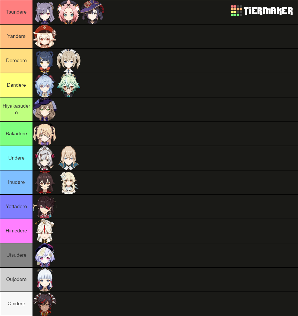 Genshin Impact Waifu Dere Archetypes Tier List Rankings