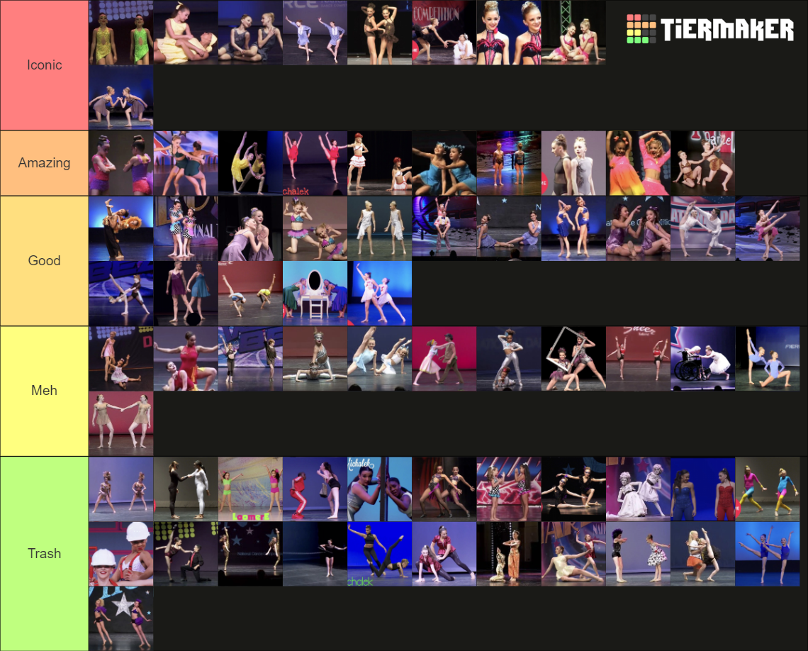 Dance Moms Duets Tier List Community Rankings Tiermaker