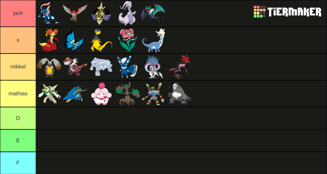 Pokémon from X & Y (Kalos) Tier List Rankings) TierMaker
