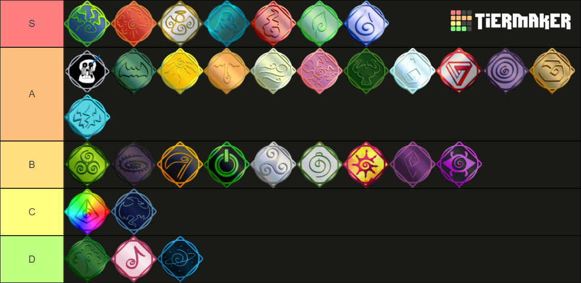 Elemental battlegrounds elements 12/29/19 Tier List (Community Rankings ...