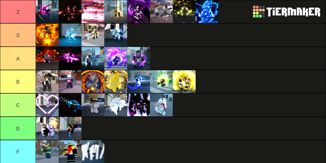 Mizuchi's AUT (1.9) Stand & Ability Tier List (Community Rankings ...