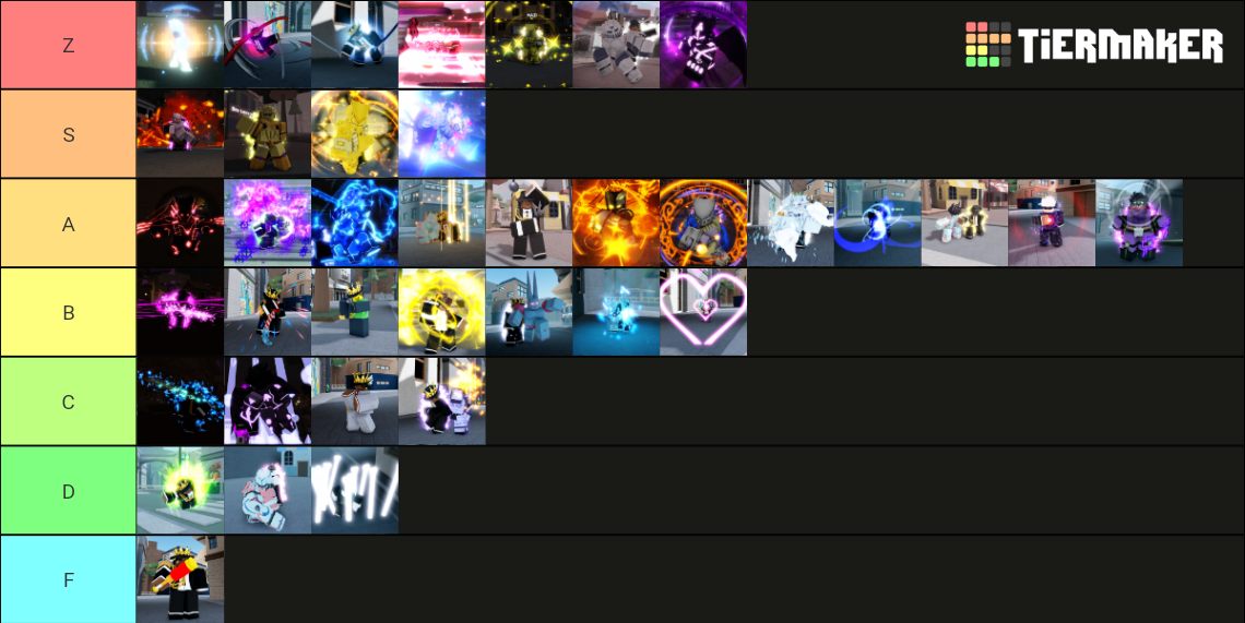 Mizuchi's AUT (1.9) Stand & Ability Tier List Rankings