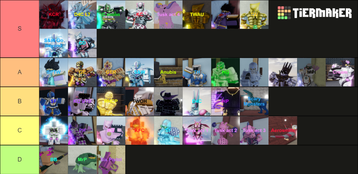 YBA stand tierlist ( Soft And Wet Update ) Tier List (Community ...