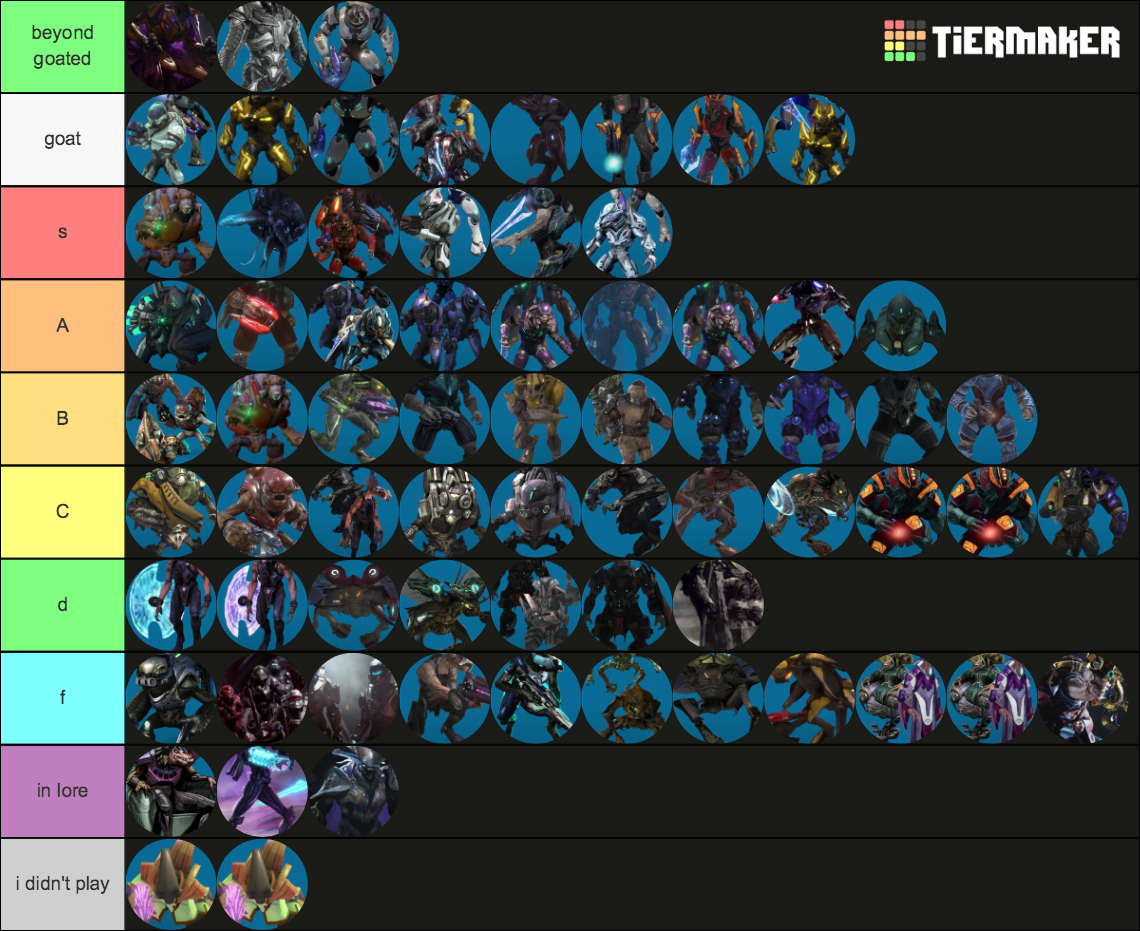 all halo enemys's 2023 Tier List (Community Rankings) - TierMaker