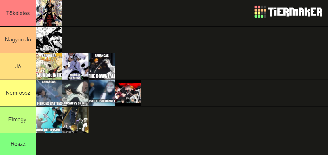 Bleach Arcs Tier List Community Rankings Tiermaker