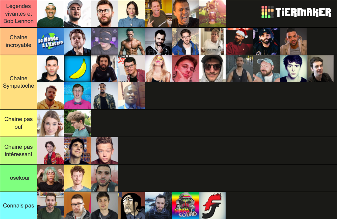 Youtubeur Francais Tier List (Community Rankings) - TierMaker