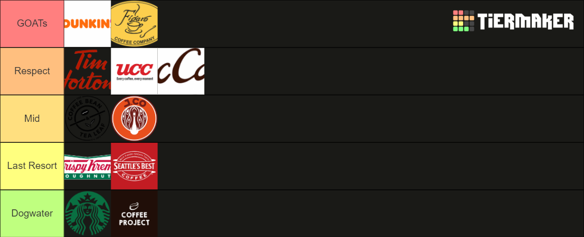 popular-coffee-chains-philippines-tier-list-community-rankings