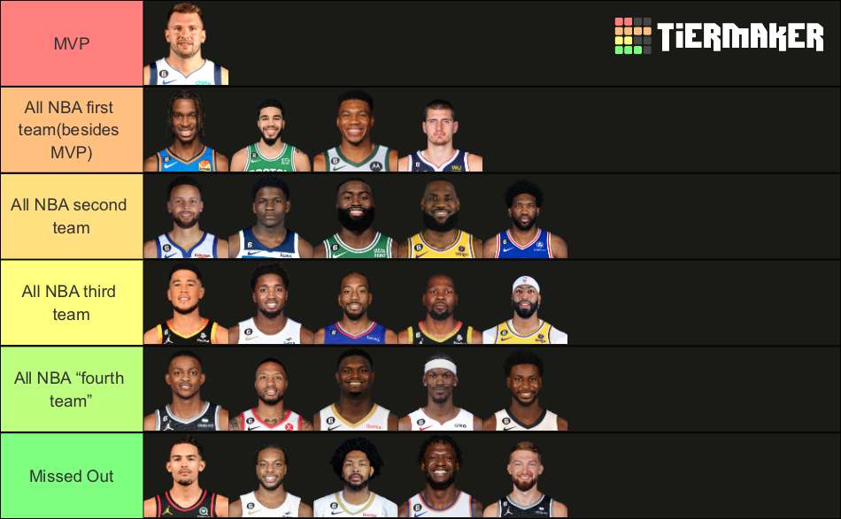 20232024 NBA award predictions Tier List Rankings) TierMaker