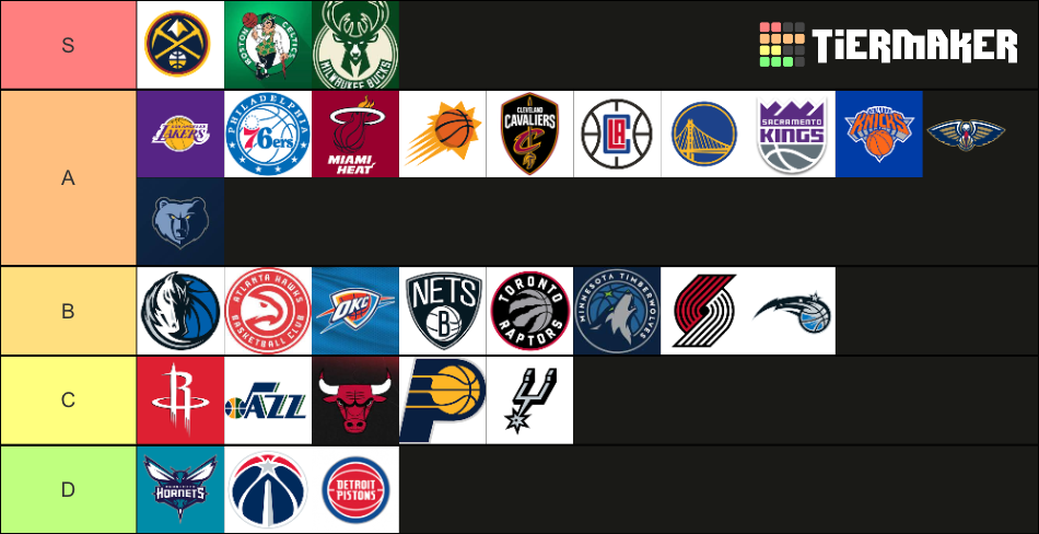 Nba Tierlsit NBA 2023/2024 Tier List (Community Rankings) - TierMaker
