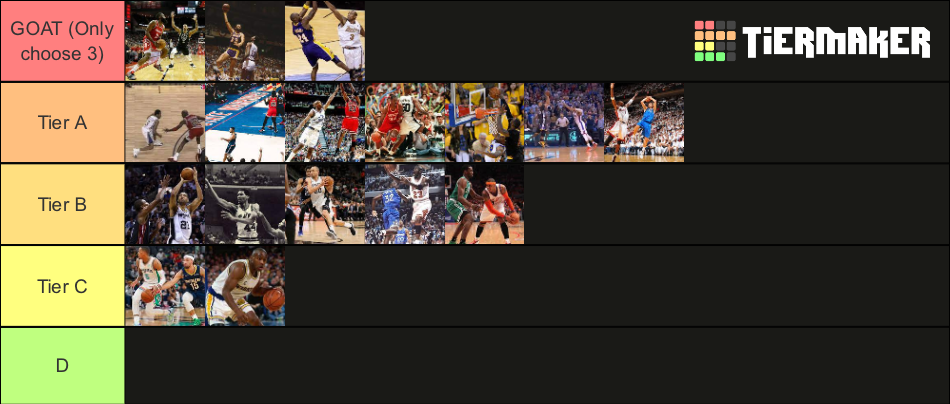 NBA Signature Moves Tier List (Community Rankings) - TierMaker