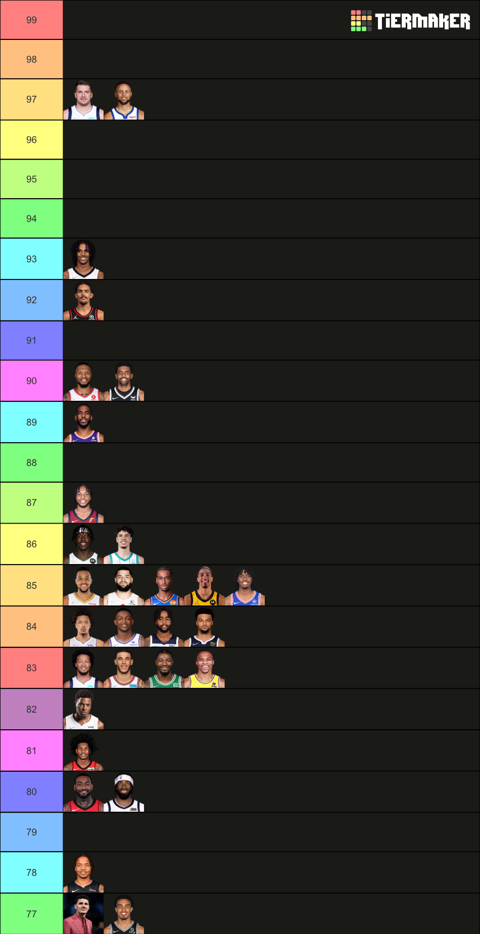 NBA Starting Point Guard Ratings Tier List Rankings) TierMaker