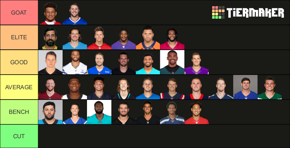 Nfl Quarterbacks 2022 2023 Updated Tier List Community Rankings