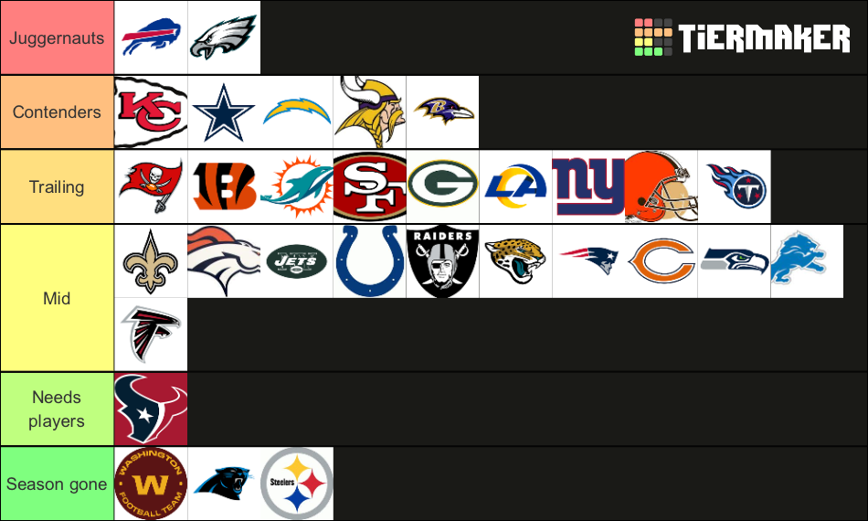 NFL Team Tier List Rankings) TierMaker