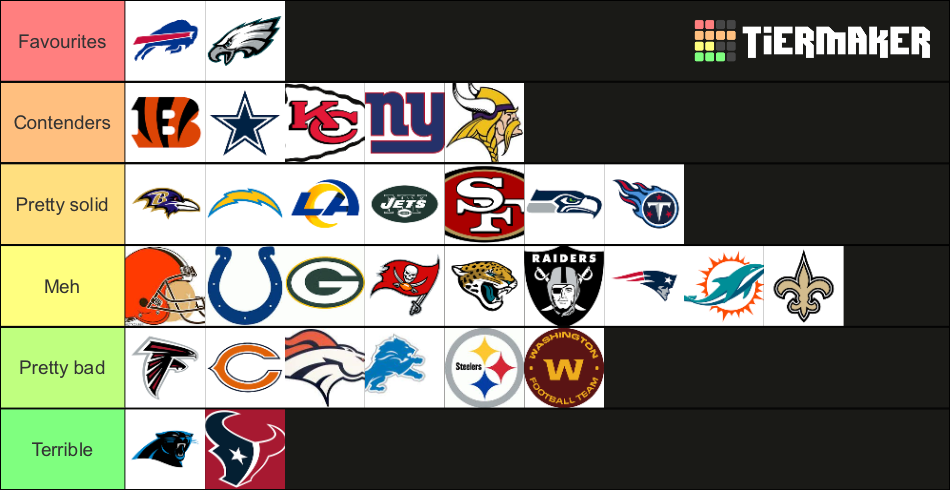 NFL Team Tier List (Community Rankings) - TierMaker