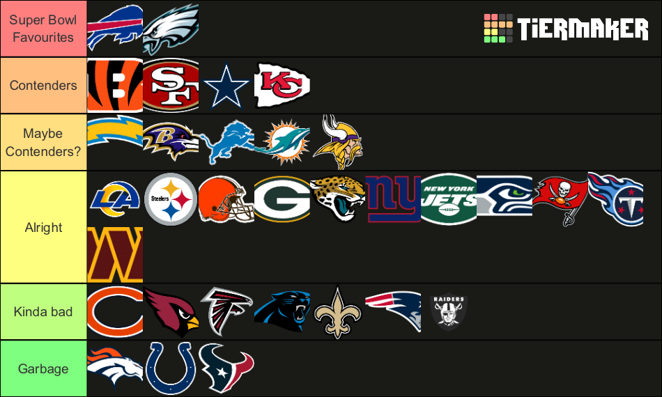 NFL Teams Tier List Rankings) TierMaker