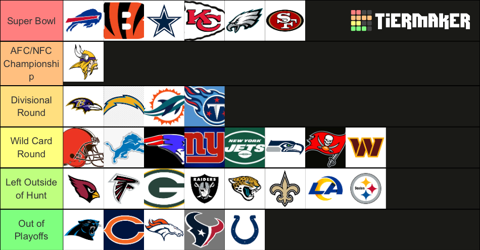 NFL Teams Ceiling Tier List (Community Rankings) - TierMaker