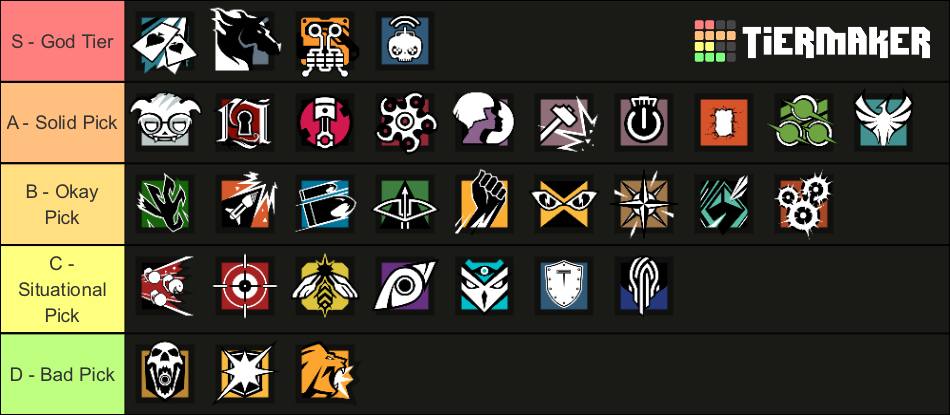 rainbow six siege tier list attackers