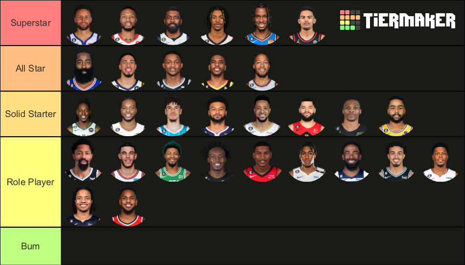 Starting Point Guards 202223 Tier List Rankings) TierMaker