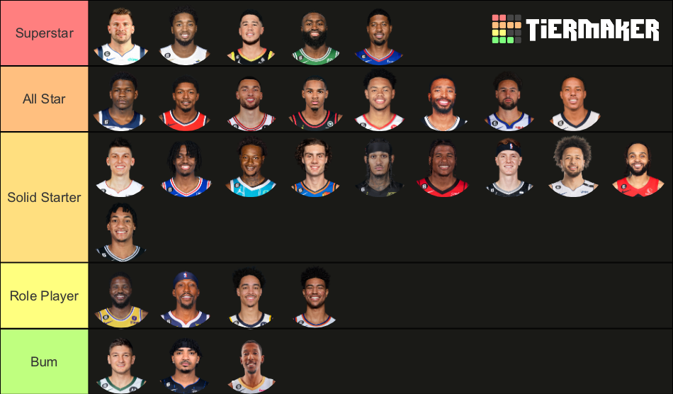 Starting Shooting Guards 202223 Tier List Rankings) TierMaker