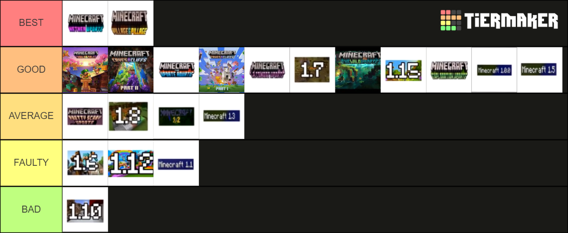 Minecraft: Java Edition Update Tier List (Community Rankings) - TierMaker