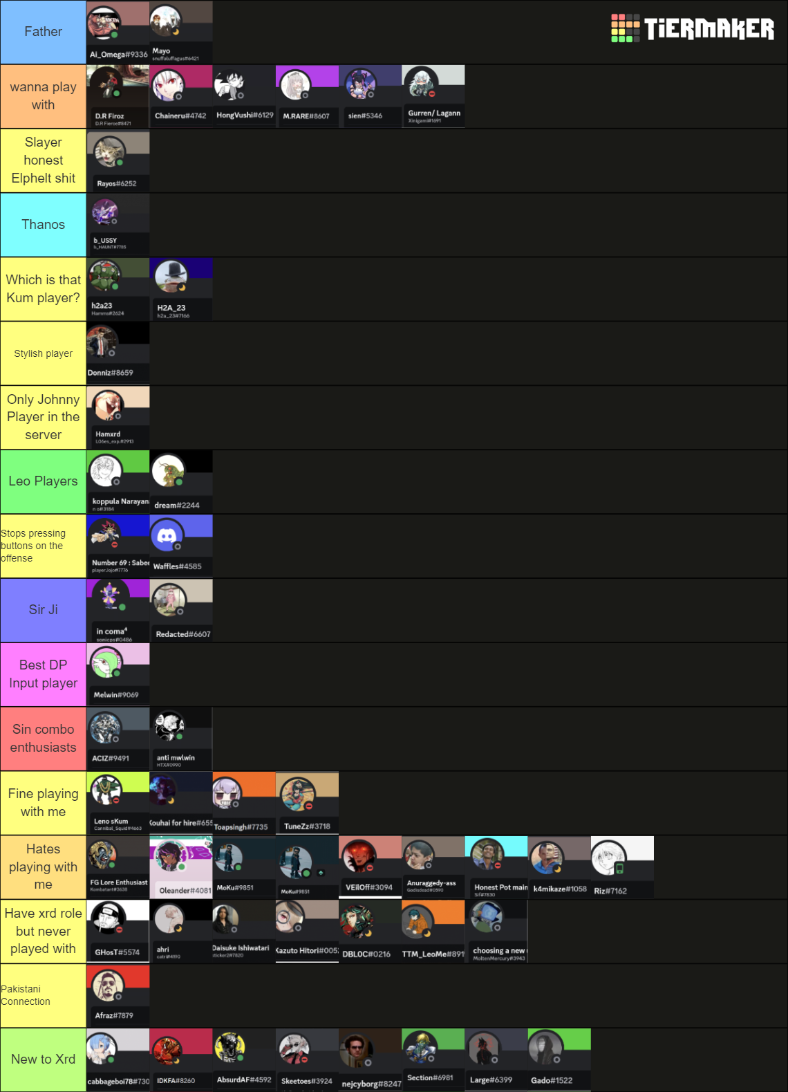 Footsi3s Xrd Tier List (community Rankings) - Tiermaker