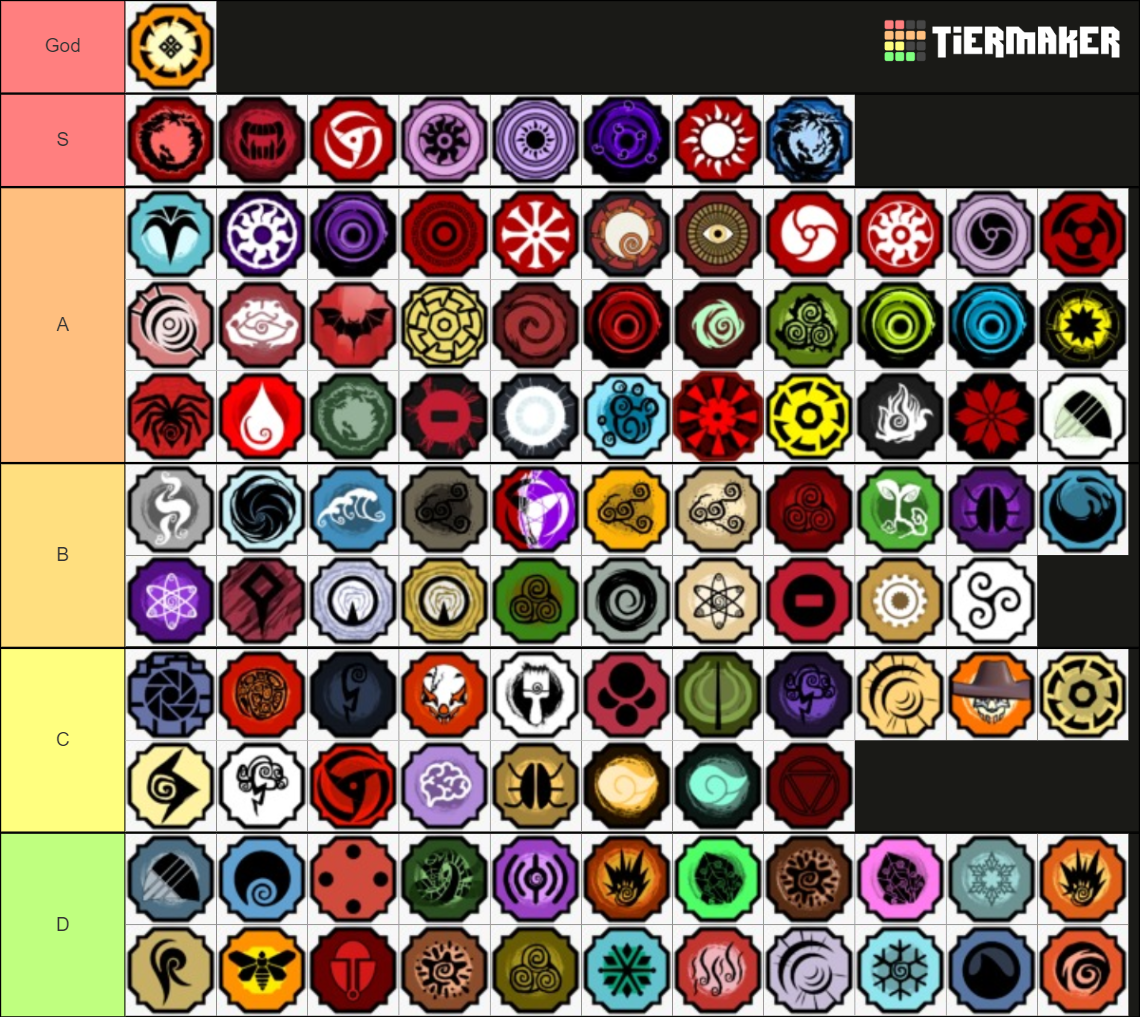 Shindo Life - Bloodlines Tier List (Community Rankings) - TierMaker