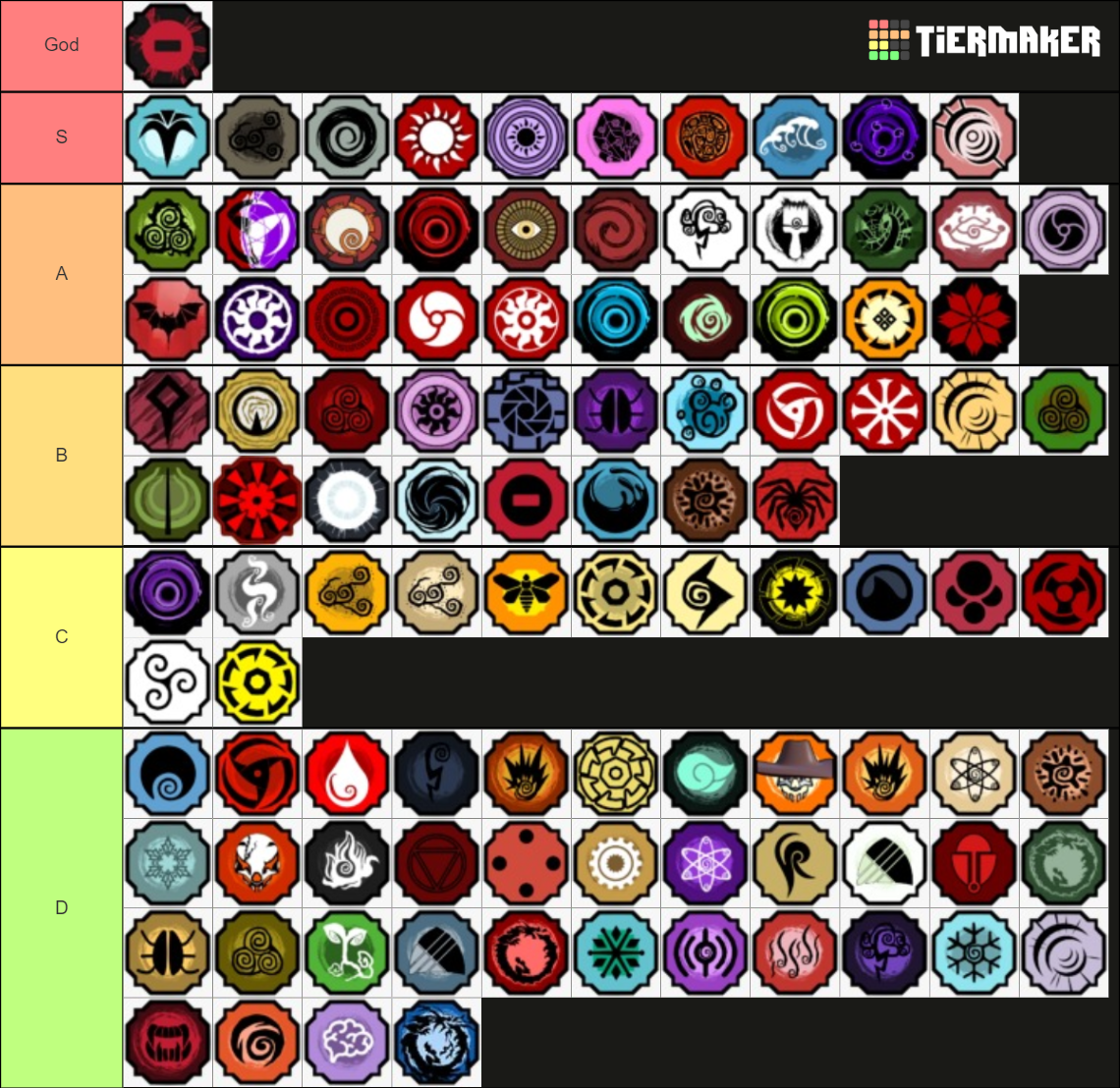 Shindo Life - Bloodlines Tier List (Community Rankings) - TierMaker