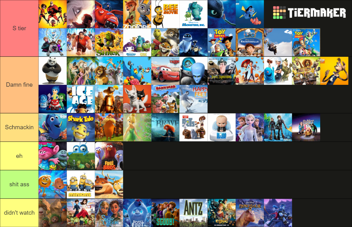3d-animated-films-tier-list-community-rankings-tiermaker