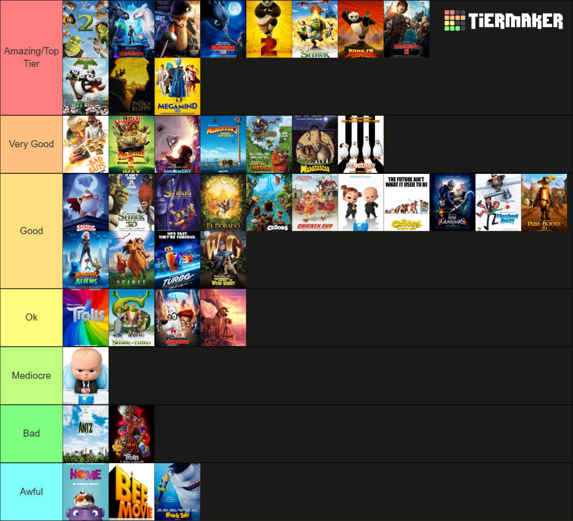 Dreamworks Animated Movies Tier List Community Rankings Tiermaker