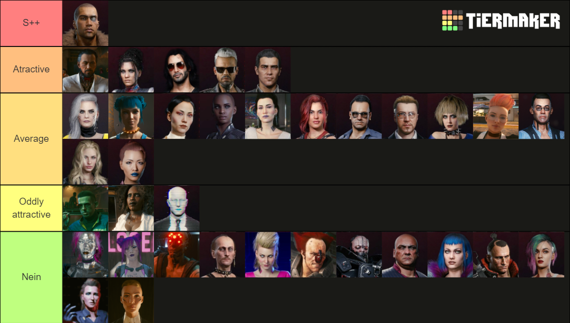 Cyberpunk 2077 Attractiveness Tier List Community Rankings TierMaker   Cyberpunk 2077 Attractiveness  990863 1677016877 