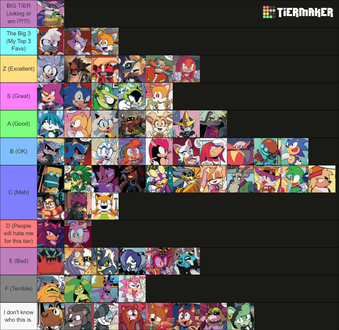Sonic The Hedgehog Characters Tier List (Community Rankings) - TierMaker