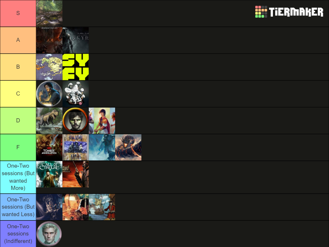 dnd games template Tier List (Community Rankings) - TierMaker