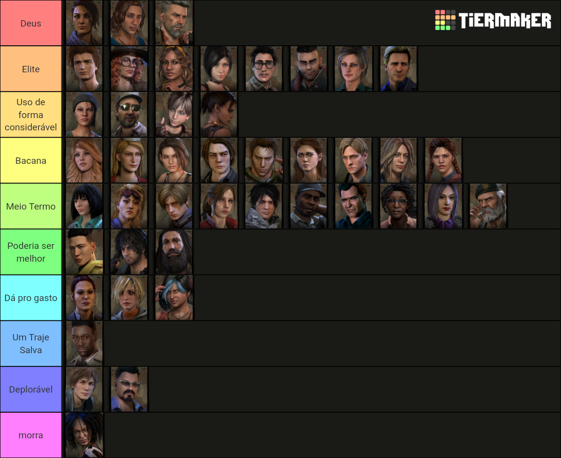 Ranking de Sobreviventes (DBD) Tier List (Community Rankings) - TierMaker