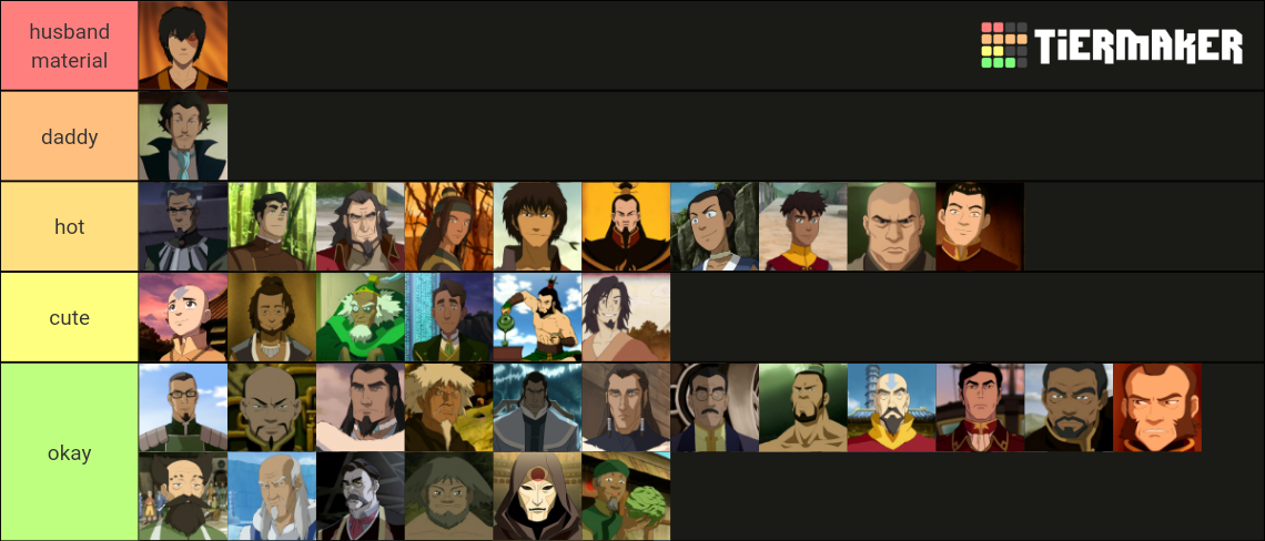 avatar universe hot male ranking Tier List (Community Rankings) - TierMaker