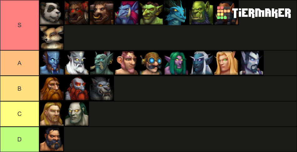 World of Warcraft Races (Dragonflight) Tier List (Community Rankings ...