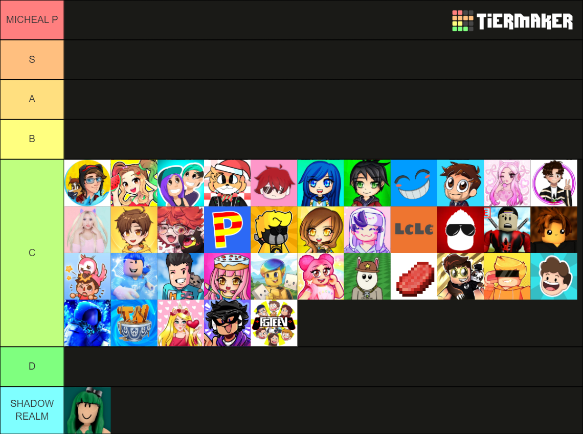 Roblox Youtubers Tier List Community Rankings Tiermaker 1469