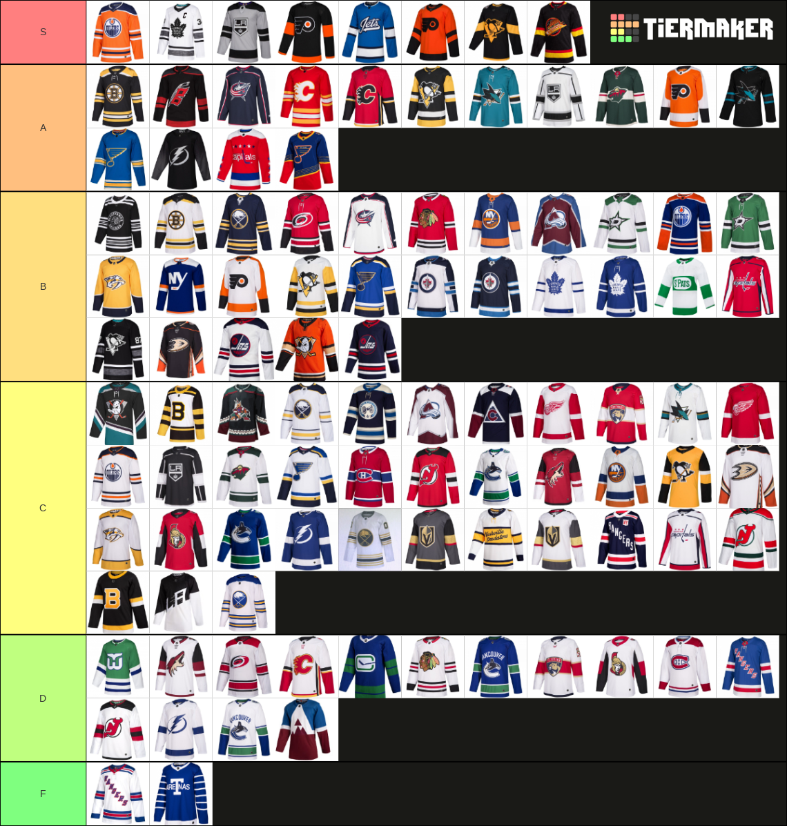 Recent NHL Tier Lists TierMaker