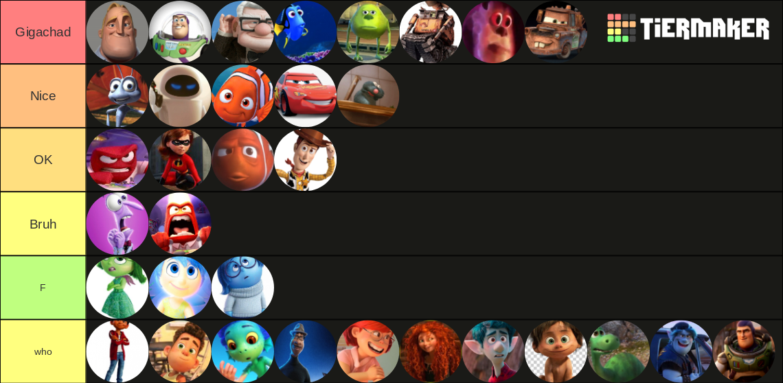 Pixar Protagonist Tier List (Community Rankings)   TierMaker