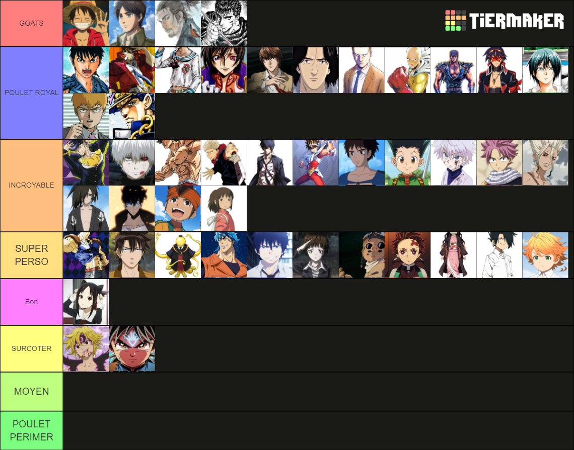 Anime And Manga Protagonist Tier List Community Rankings Tiermaker