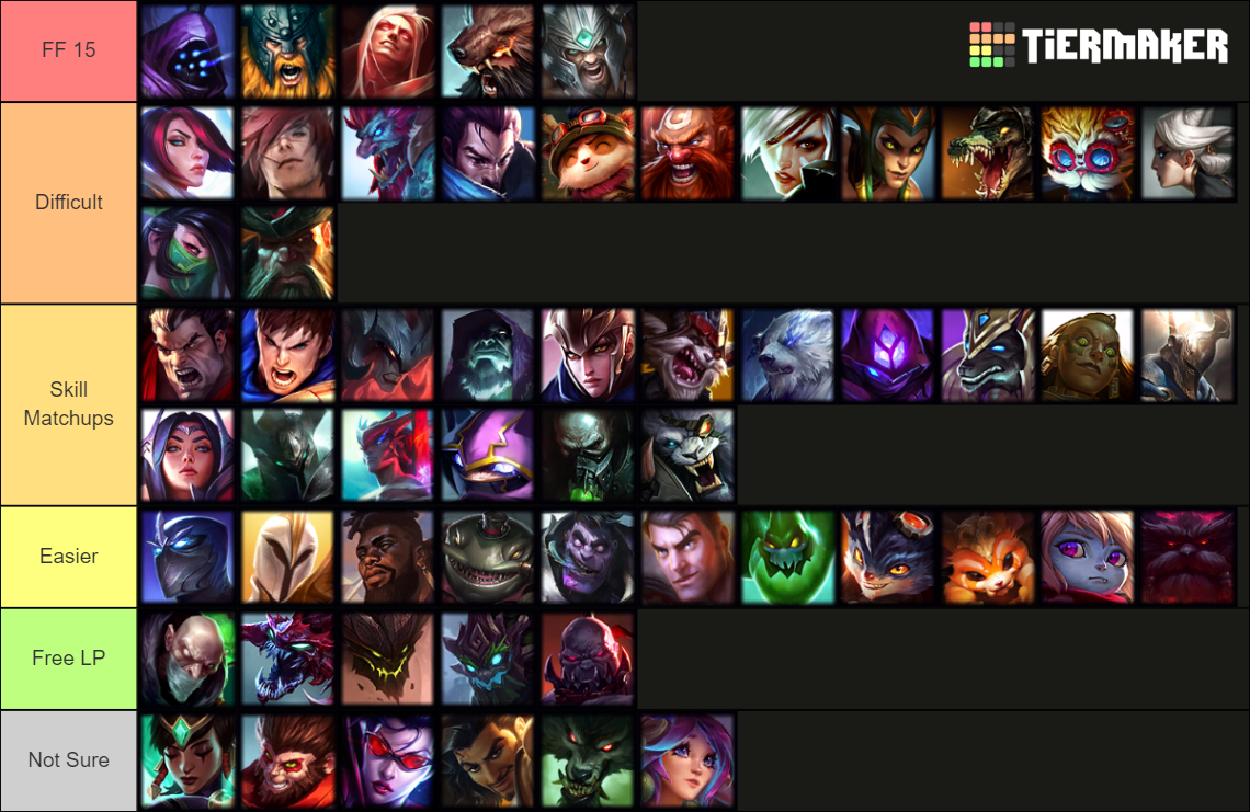 gwen-top-lane-matchups-tier-list-community-rankings-tiermaker