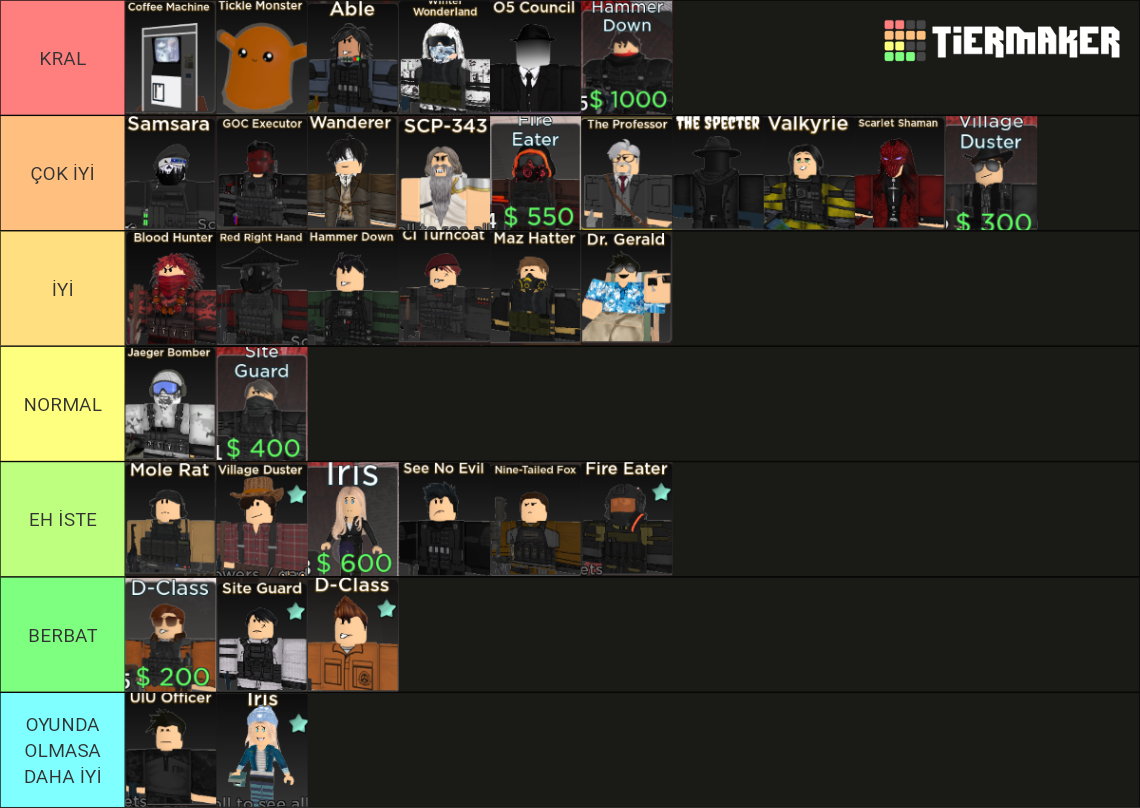 Roblox Scp Td Tower Tier List Community Rankings Tiermaker Roblox Scp Td Tower Tier List Community Rankings Tiermaker
