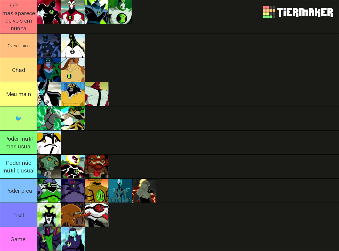 ben 10 omniverse characters tier list