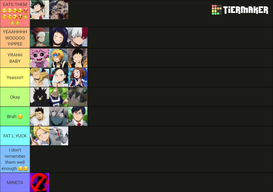 My Hero Academia - 1A Class Students Ranking Tier List (Community ...