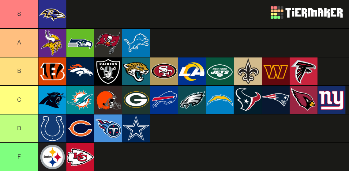 Football Teams Tier List (Community Rankings) - TierMaker