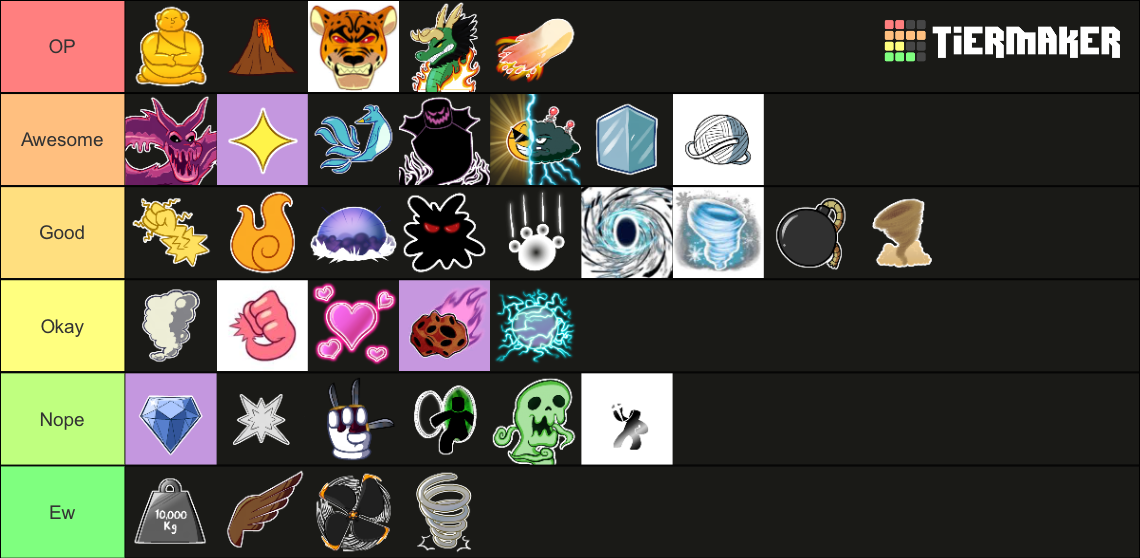 Blox Fruits |Fruits Tier List (Community Rankings) - TierMaker